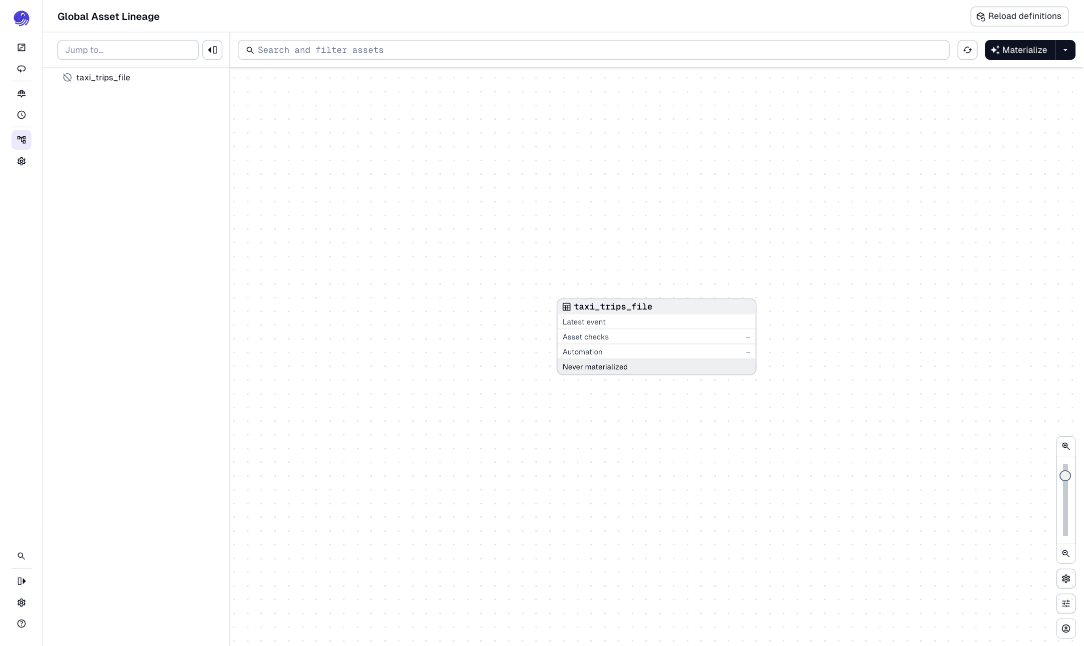 The Global Asset Lineage page in the Dagster UI
