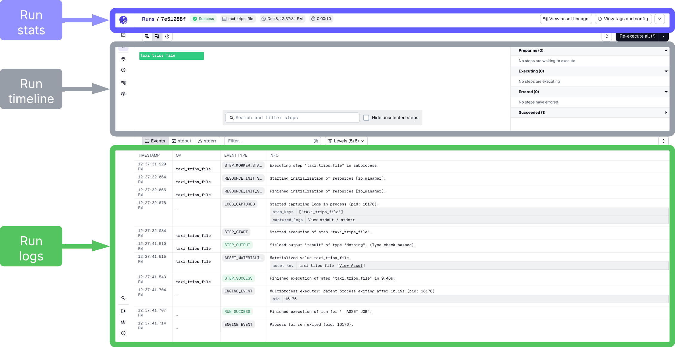 Highlighted sections in the Run details page of the Dagster UI